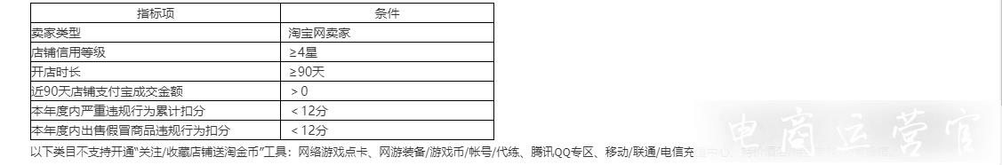 淘金幣智能投放工具-賣家營銷引流利器！